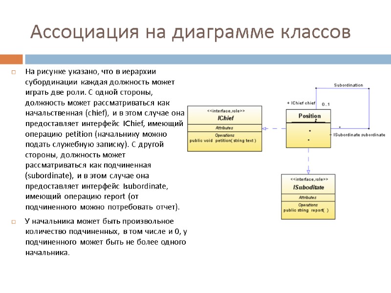 Ассоциация на диаграмме классов На рисунке указано, что в иерархии субординации каждая должность может